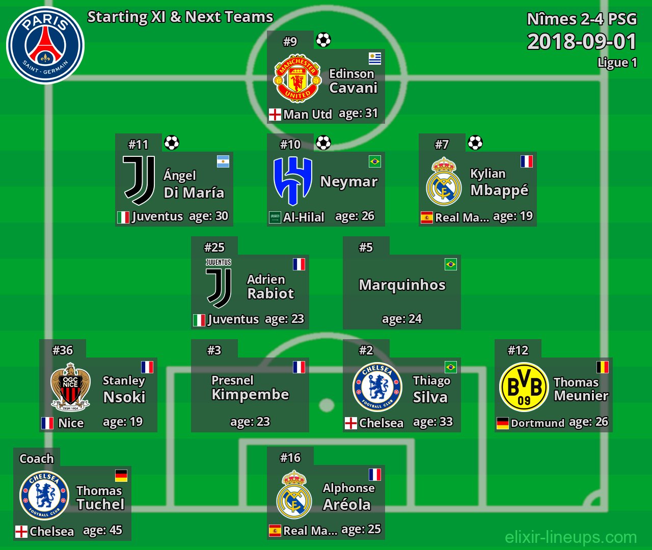 PSG Starting XI & Next Teams 2018-09-01