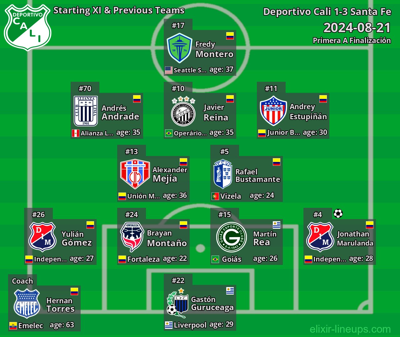 Deportivo Cali Starting XI & Previous Teams 2024-08-21