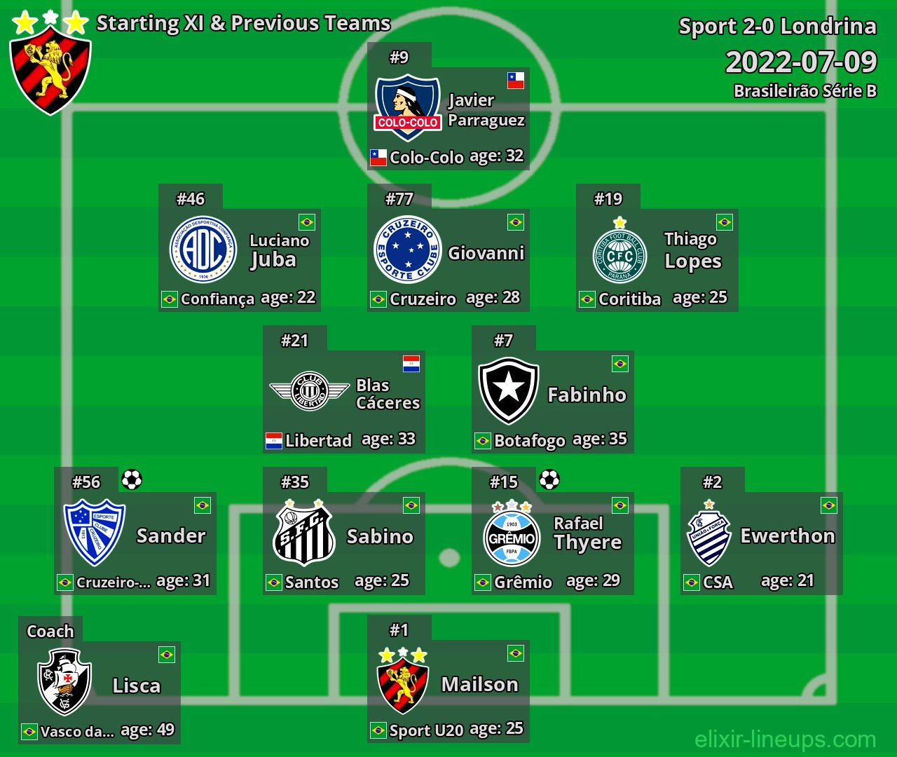 Sport Starting XI & Previous Teams 2022-07-09