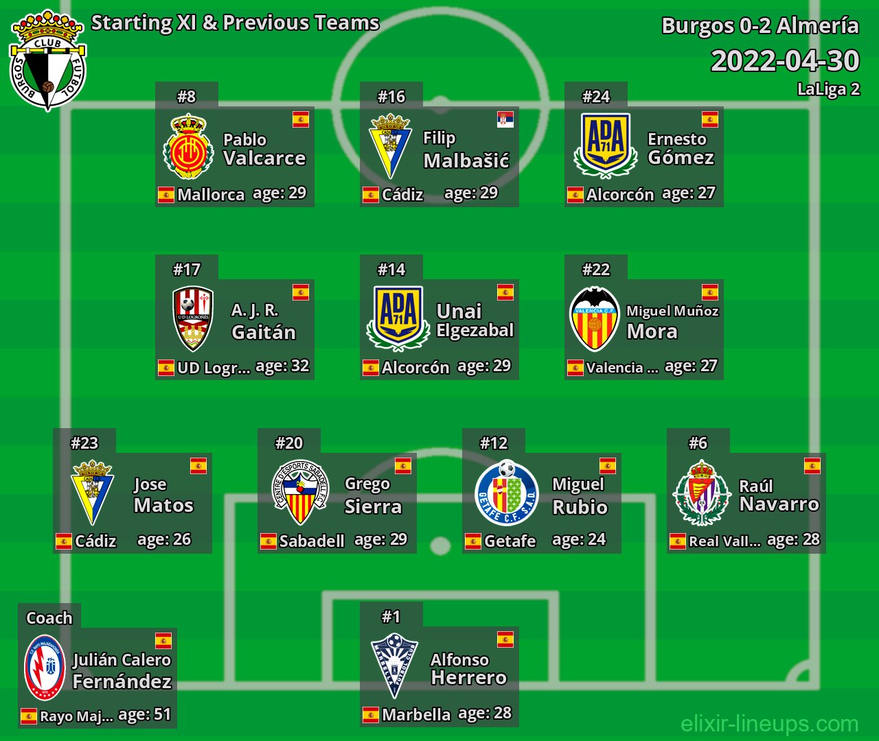 Burgos Starting XI & Previous Teams 2022-04-30