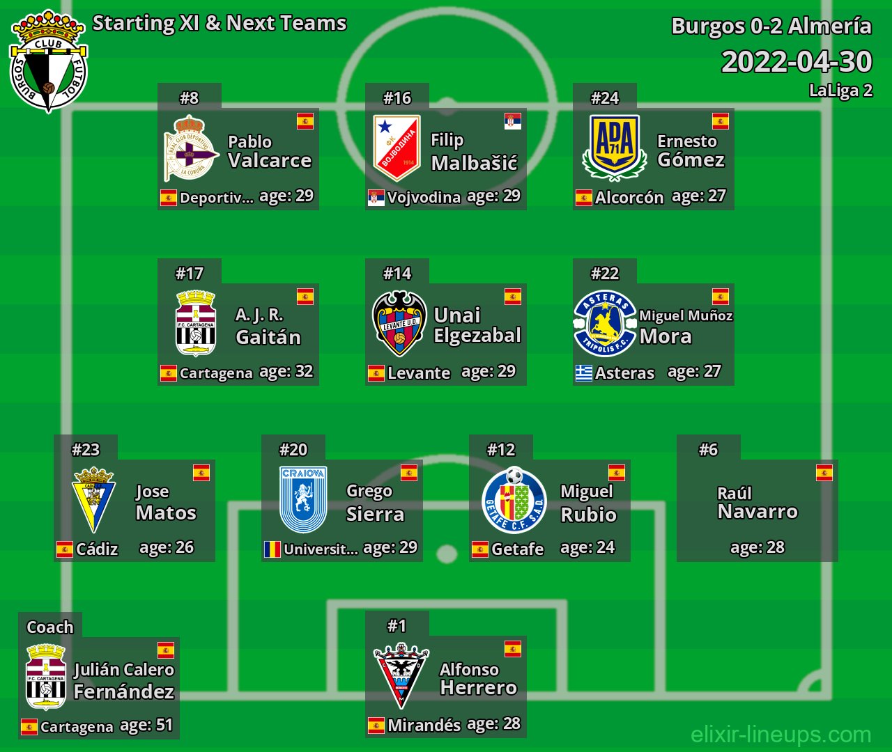 Burgos Starting XI & Next Teams 2022-04-30