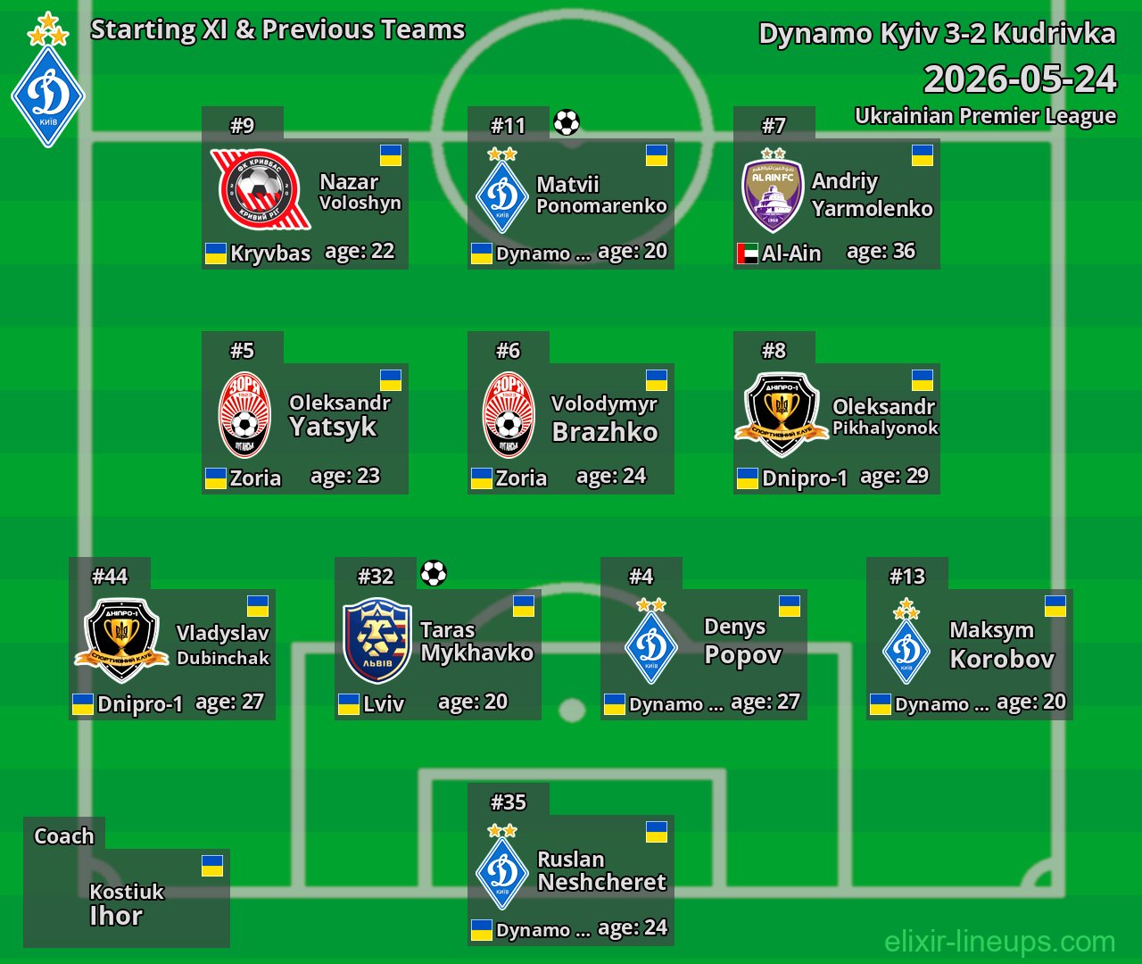 Dynamo Kyiv Starting XI & Previous Teams 2026-05-24