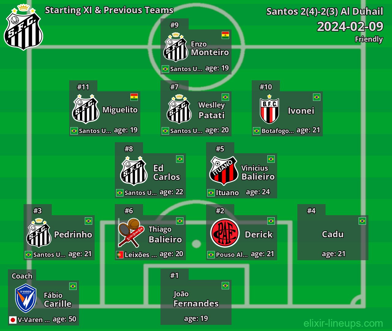 Santos Starting XI & Previous Teams 2024-02-09