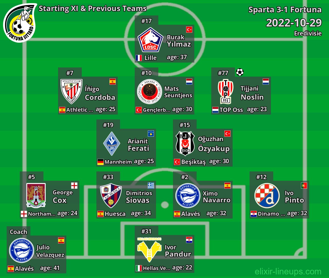 Fortuna Starting XI & Previous Teams 2022-10-29