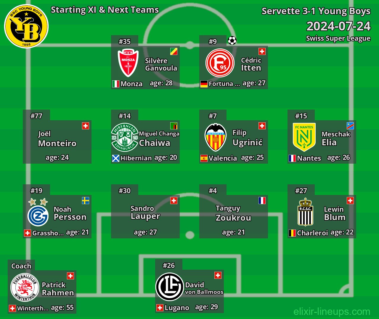 Young Boys Starting XI & Next Teams 2024-07-24