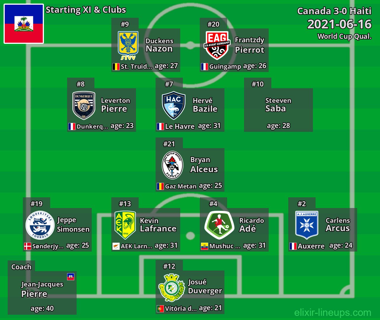 Haiti Starting XI 2021-06-16
