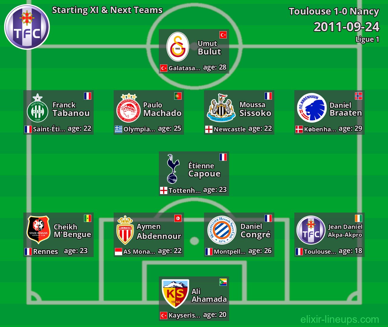 Toulouse Starting XI & Next Teams 2011-09-24