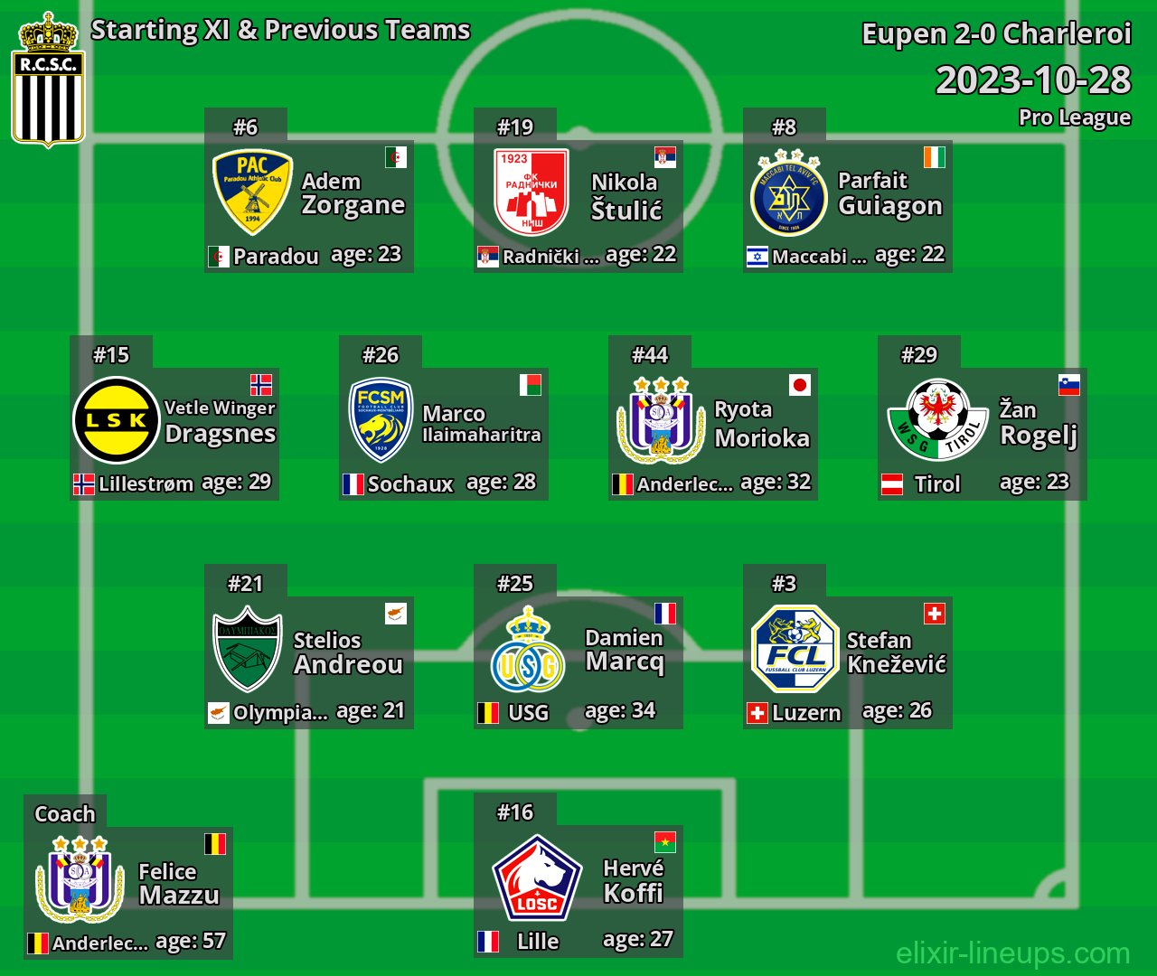 Charleroi Starting XI & Previous Teams 2023-10-28