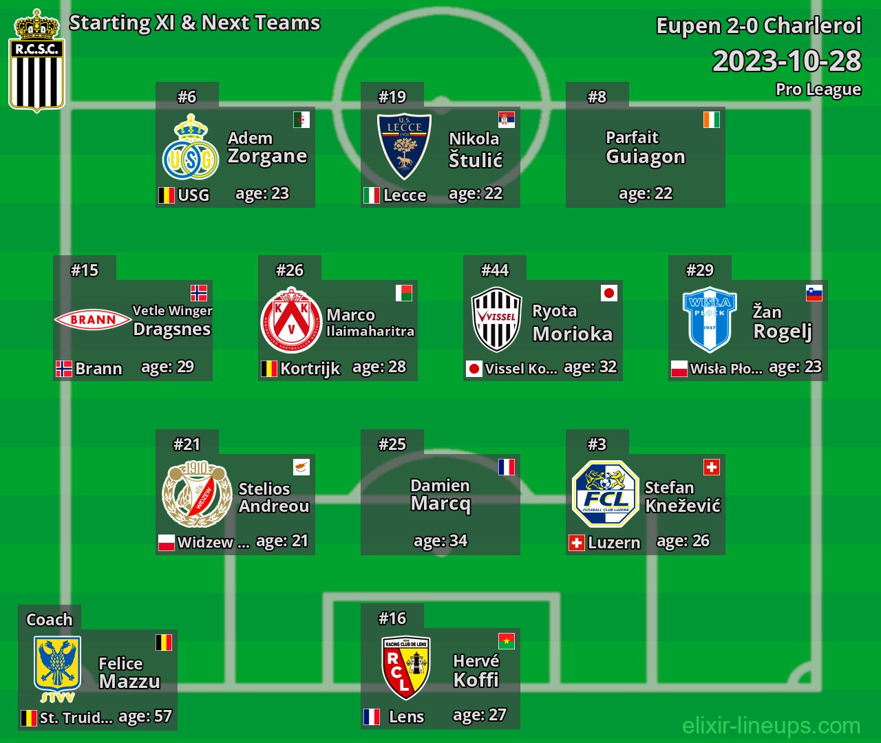 Charleroi Starting XI & Next Teams 2023-10-28