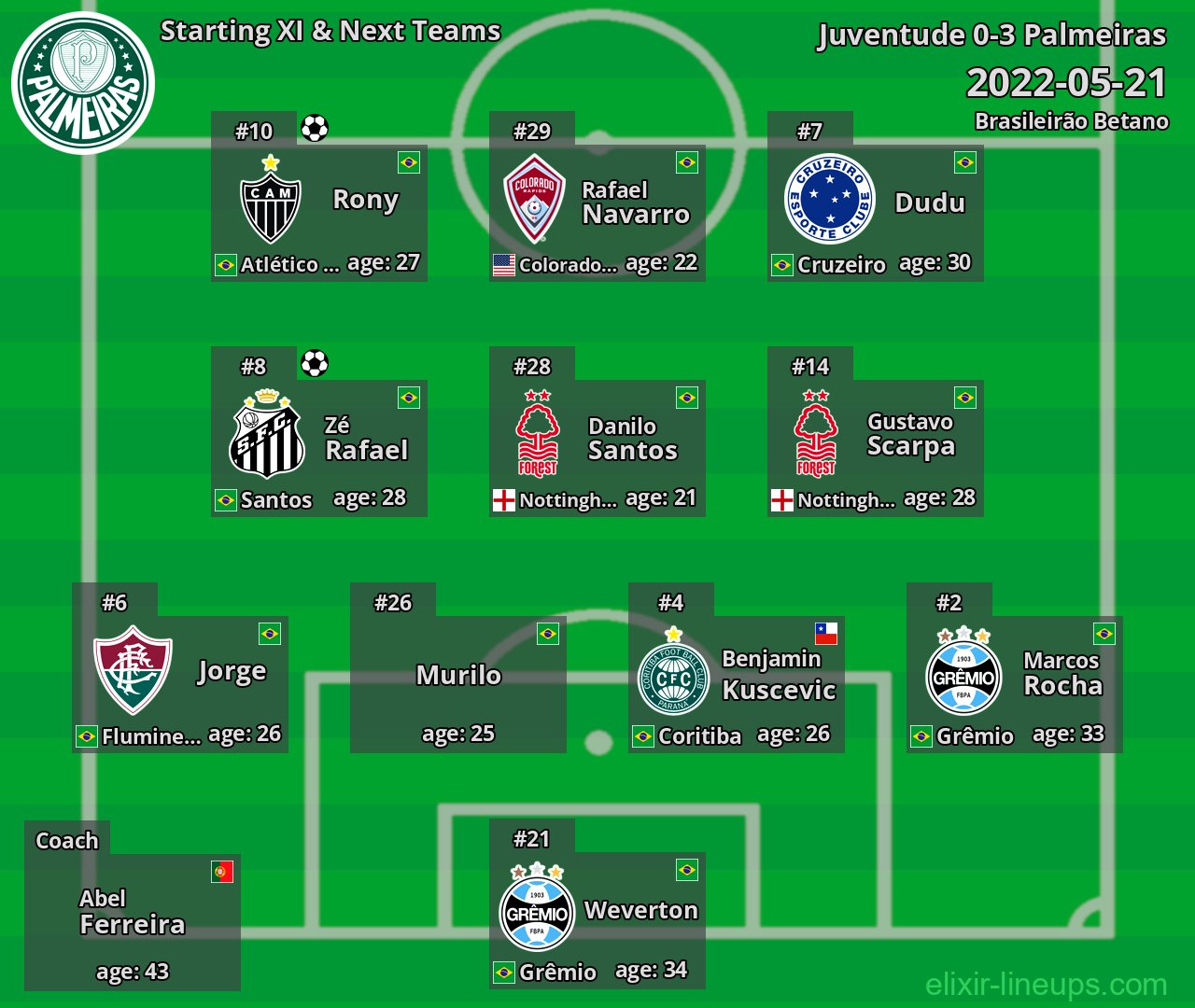 Palmeiras Starting XI & Next Teams 2022-05-21
