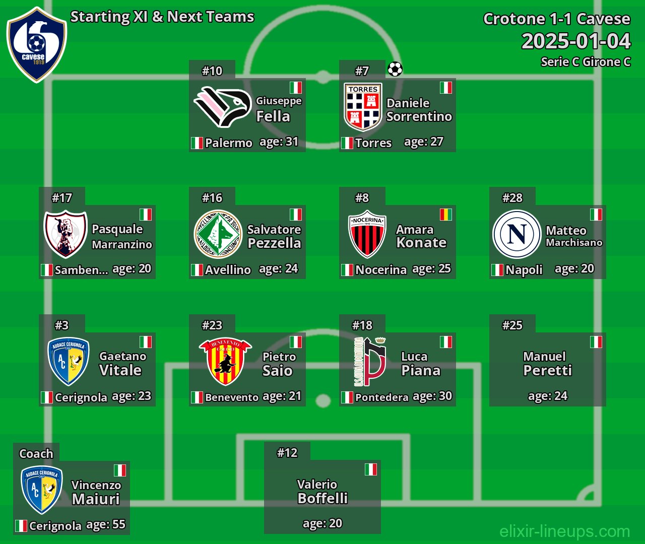 Cavese Starting XI & Next Teams 2025-01-04