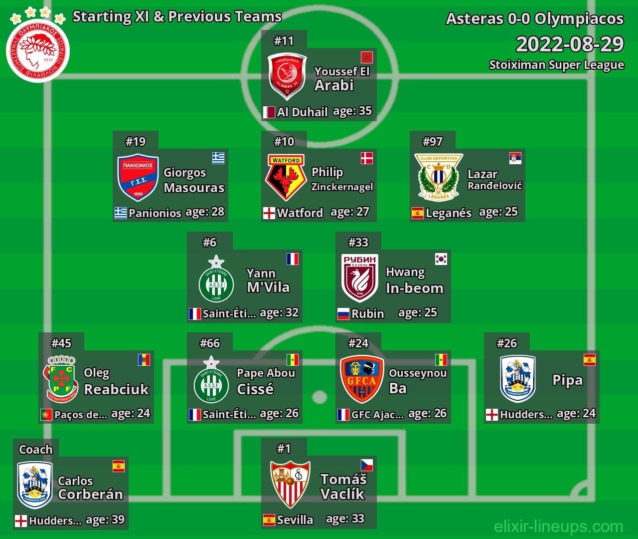 Olympiacos Starting XI & Previous Teams 2022-08-29