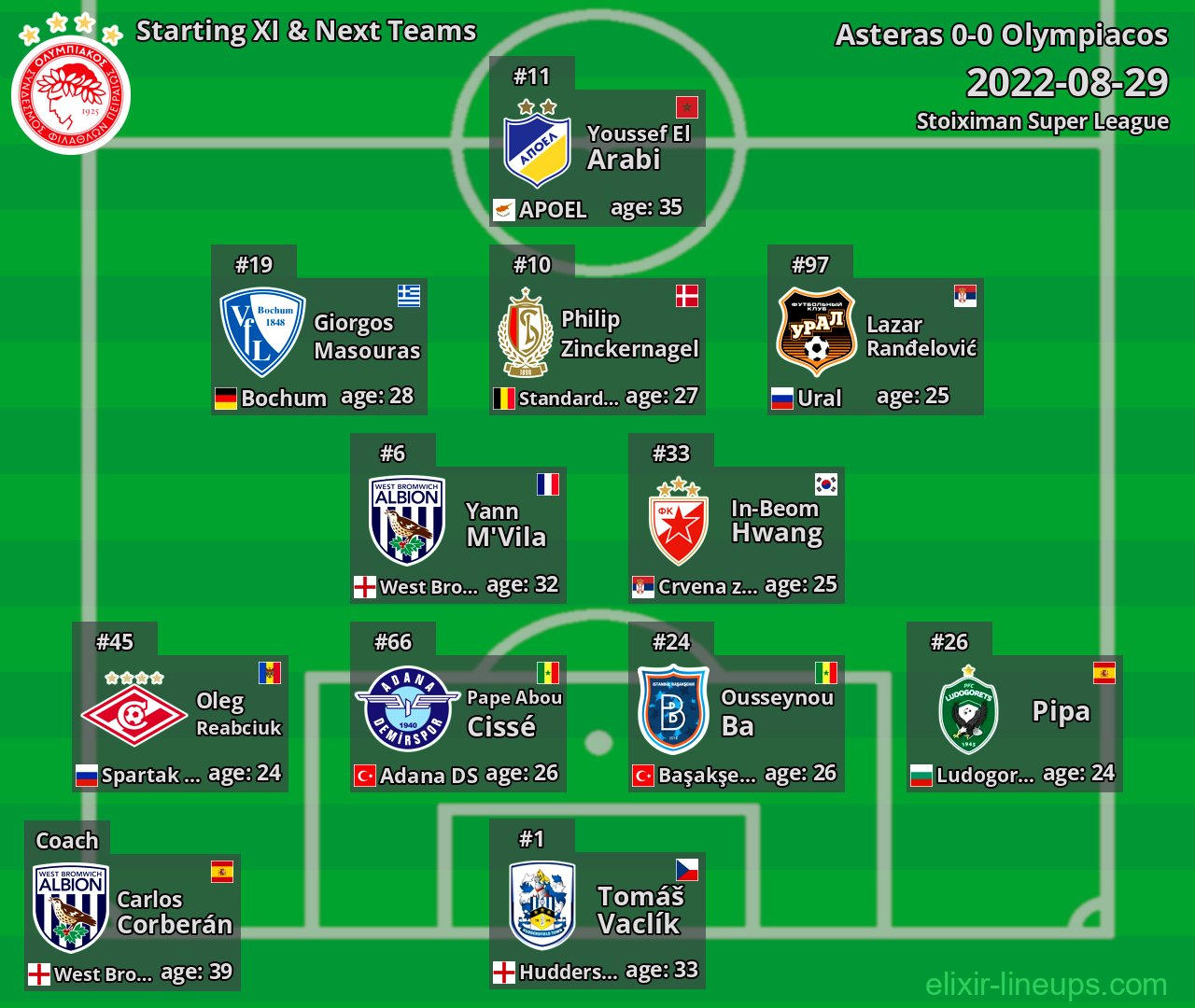 Olympiacos Starting XI & Next Teams 2022-08-29