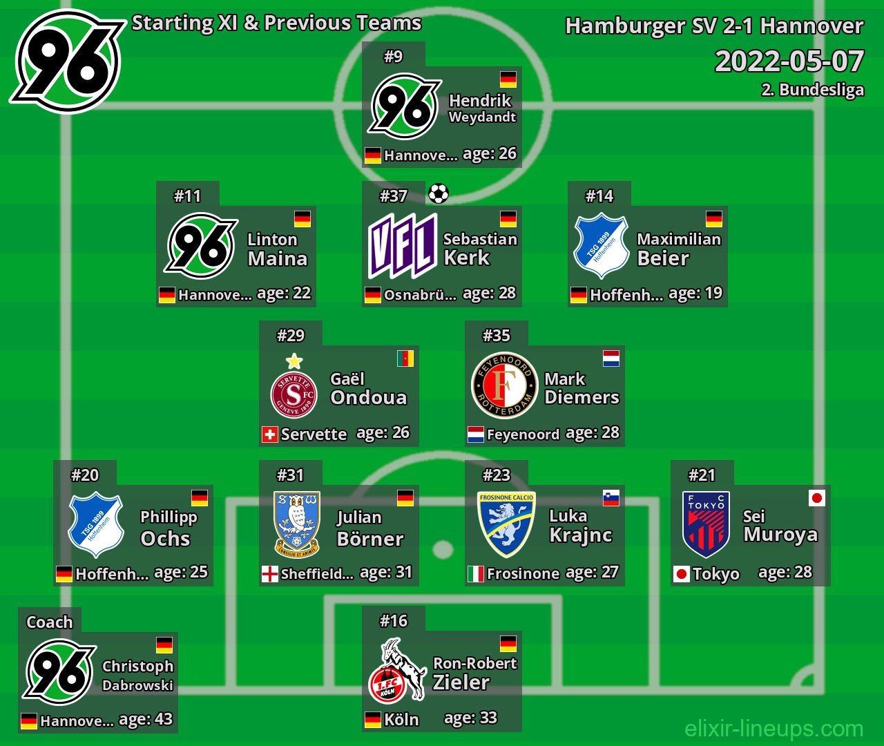 Hannover Starting XI & Previous Teams 2022-05-07