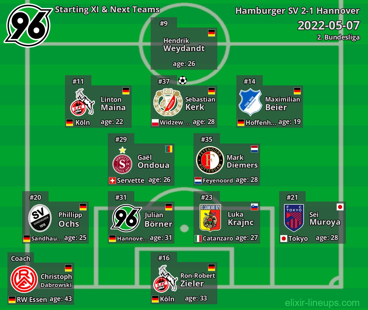 Hannover Starting XI & Next Teams 2022-05-07