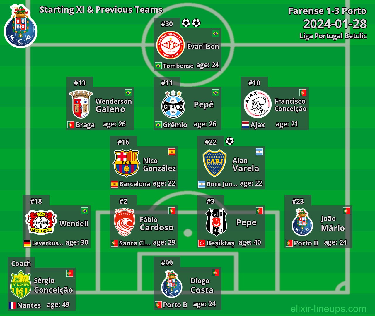Porto Starting XI & Previous Teams 2024-01-28