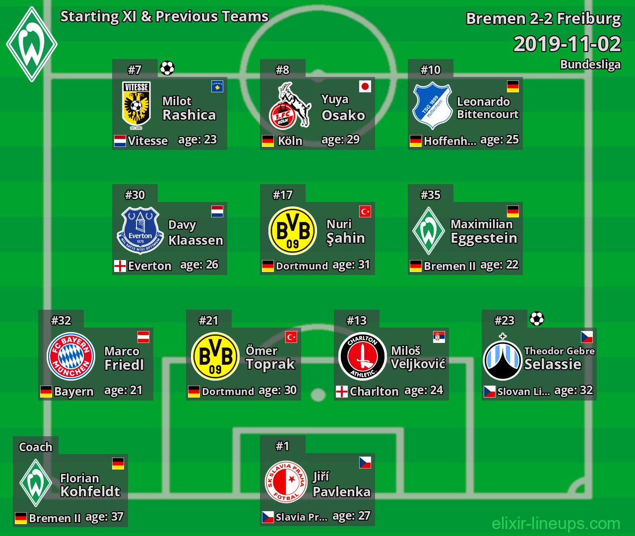 Bremen Starting XI & Previous Teams 2019-11-02