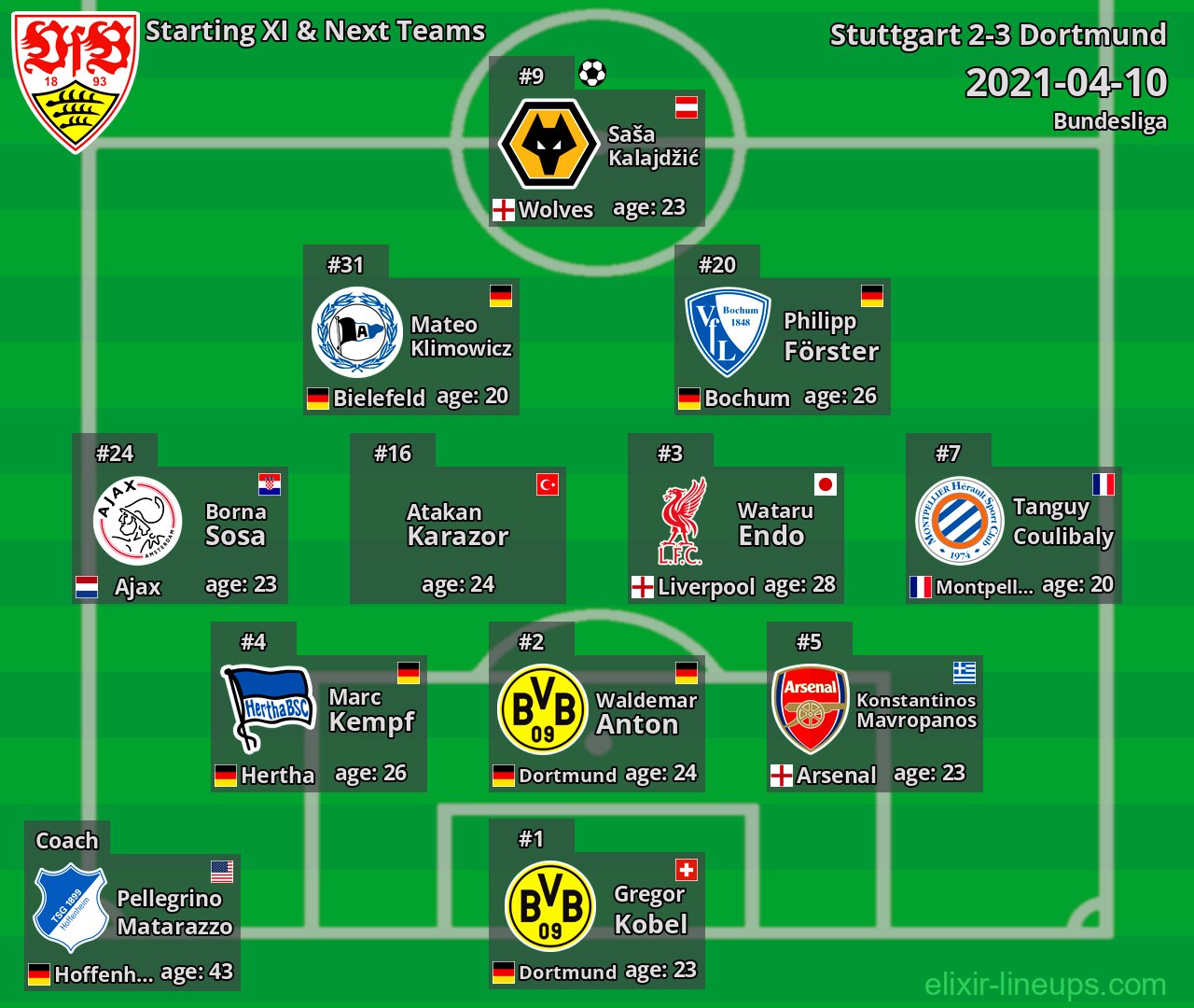 Stuttgart Starting XI & Next Teams 2021-04-10