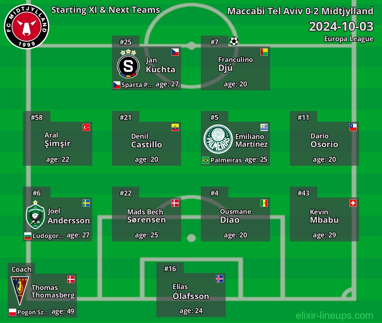 Midtjylland Starting XI & Next Teams 2024-10-03