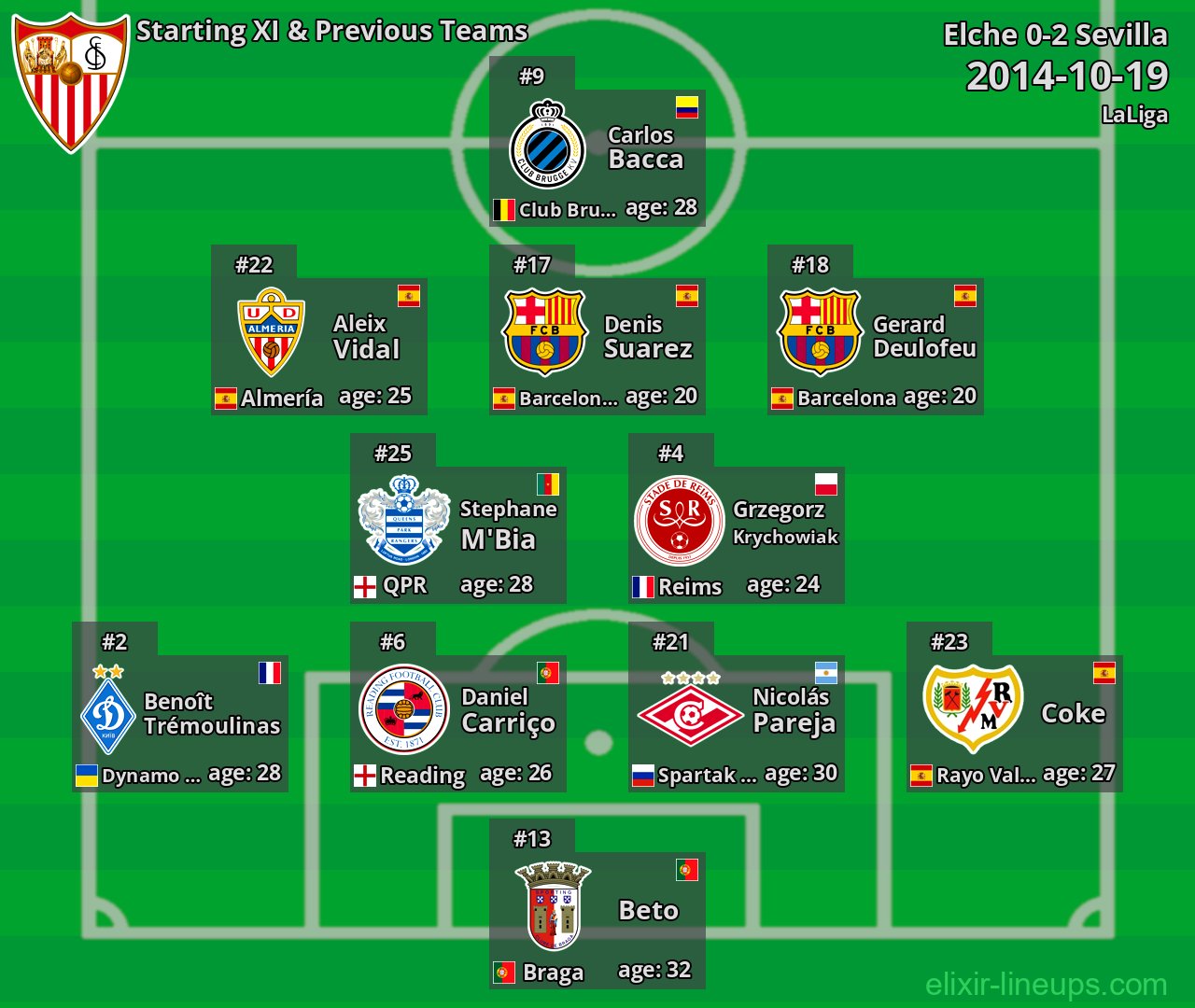 Sevilla Starting XI & Previous Teams 2014-10-19