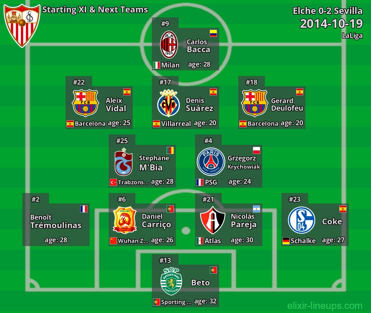 Sevilla Starting XI & Next Teams 2014-10-19