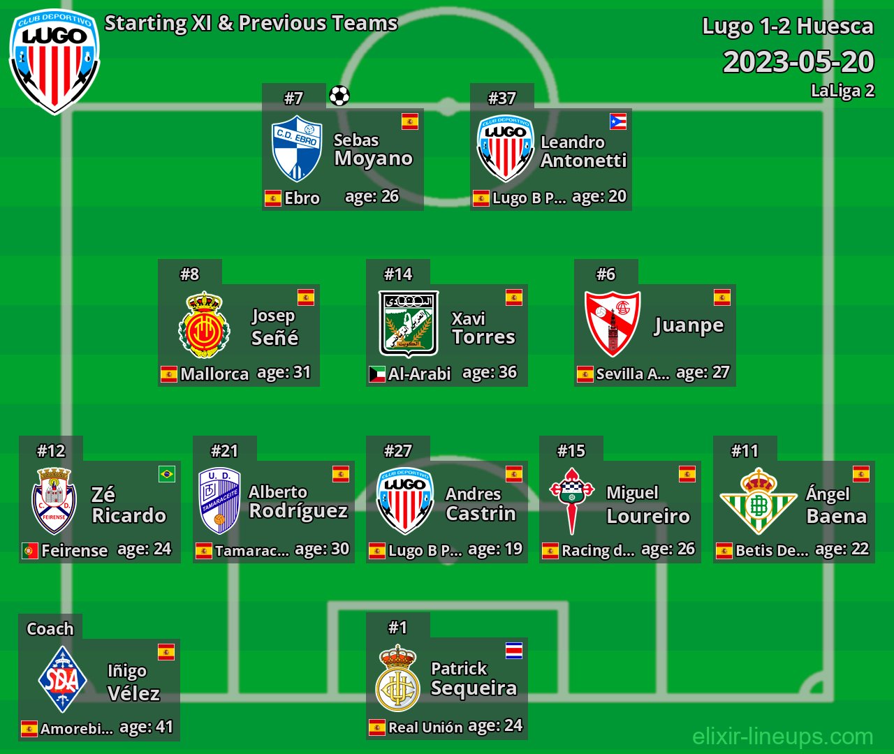 Lugo Starting XI & Previous Teams 2023-05-20