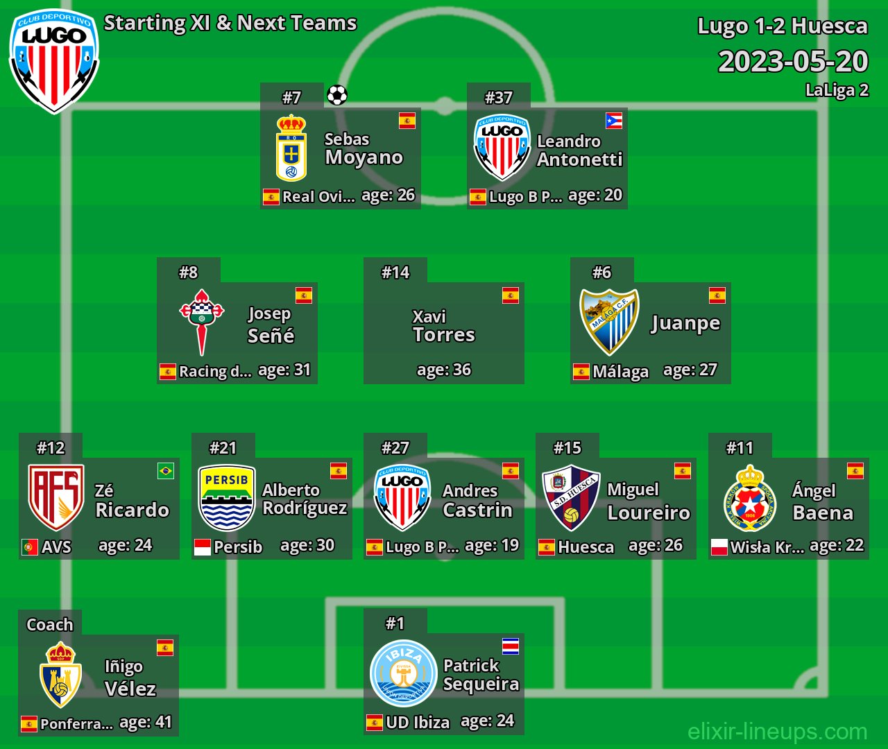 Lugo Starting XI & Next Teams 2023-05-20