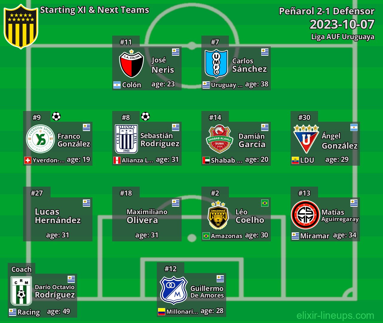 Peñarol Starting XI & Next Teams 2023-10-07