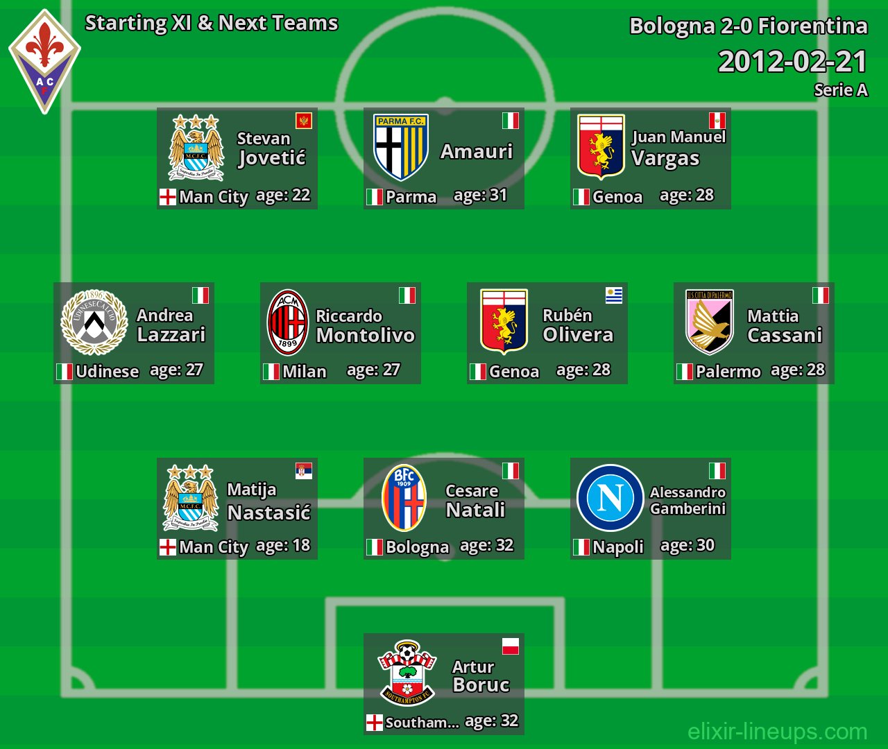Fiorentina Starting XI & Next Teams 2012-02-21