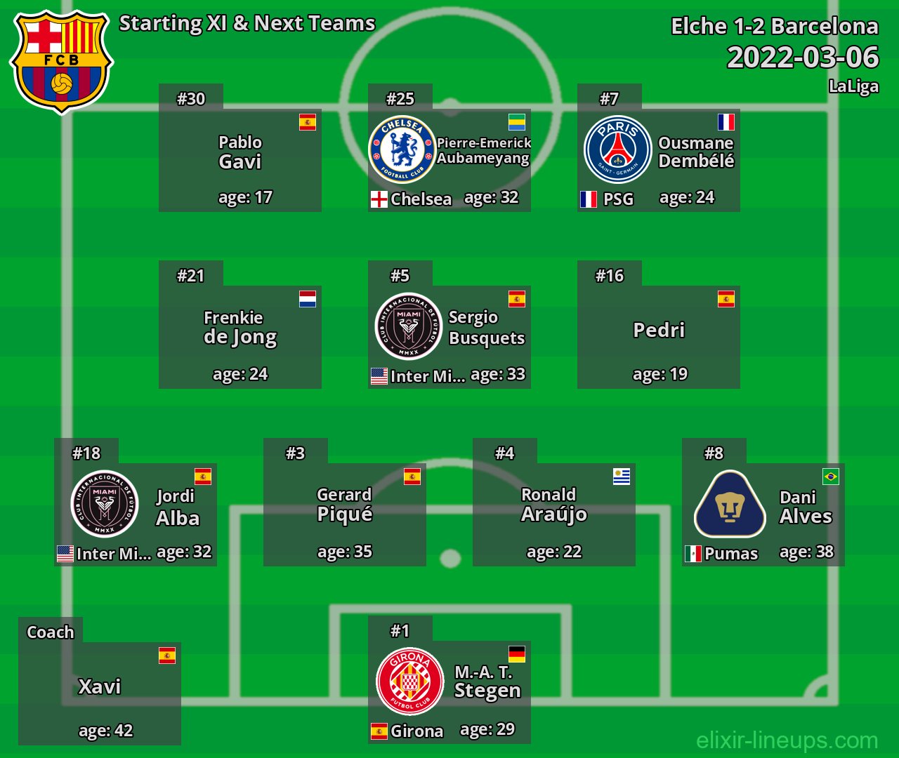 Barcelona Starting XI & Next Teams 2022-03-06
