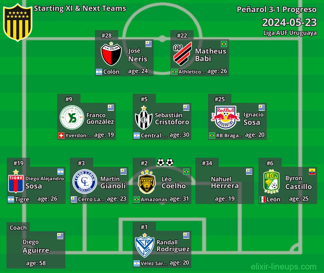 Peñarol Starting XI & Next Teams 2024-05-23