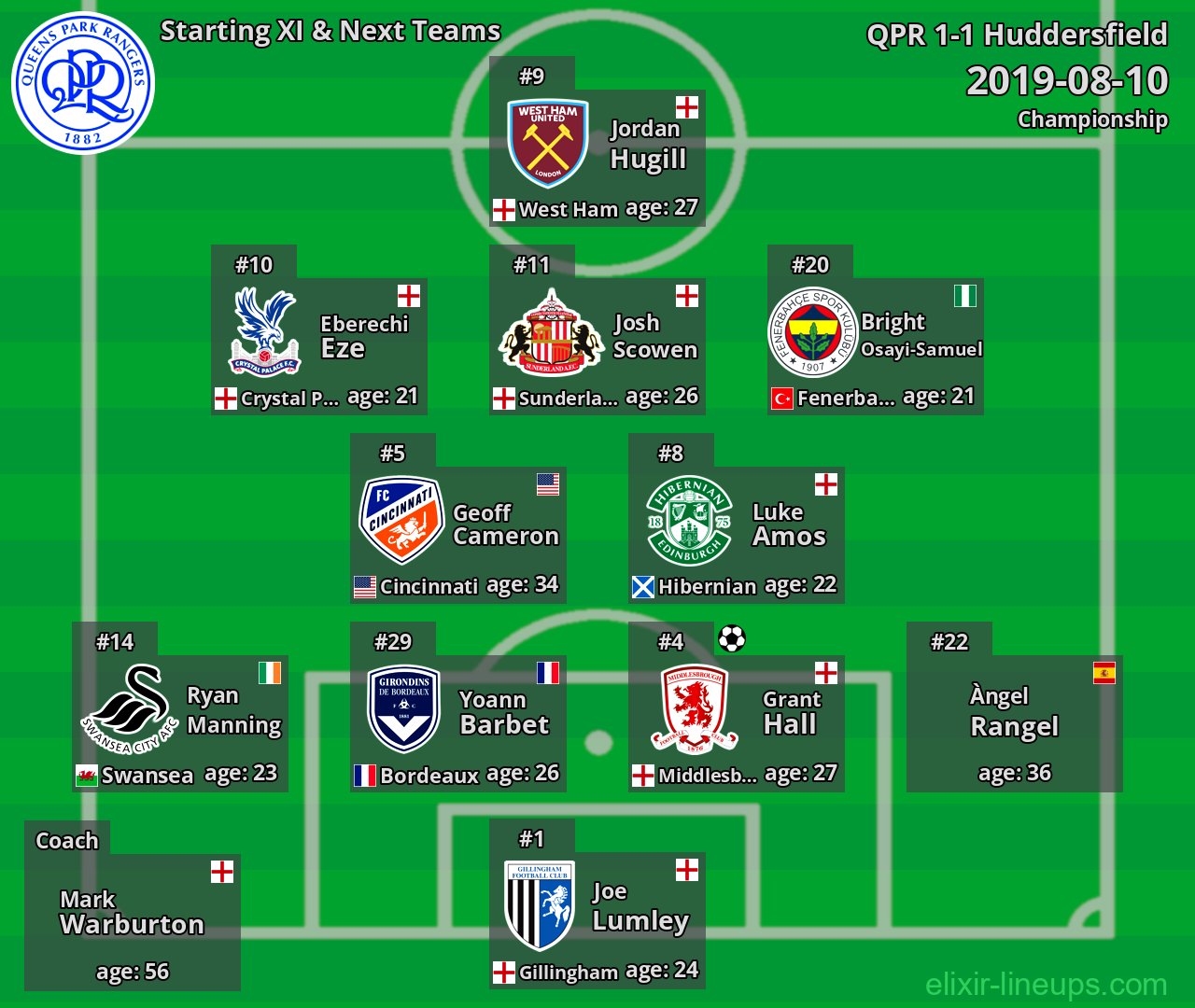 QPR Starting XI & Next Teams 2019-08-10
