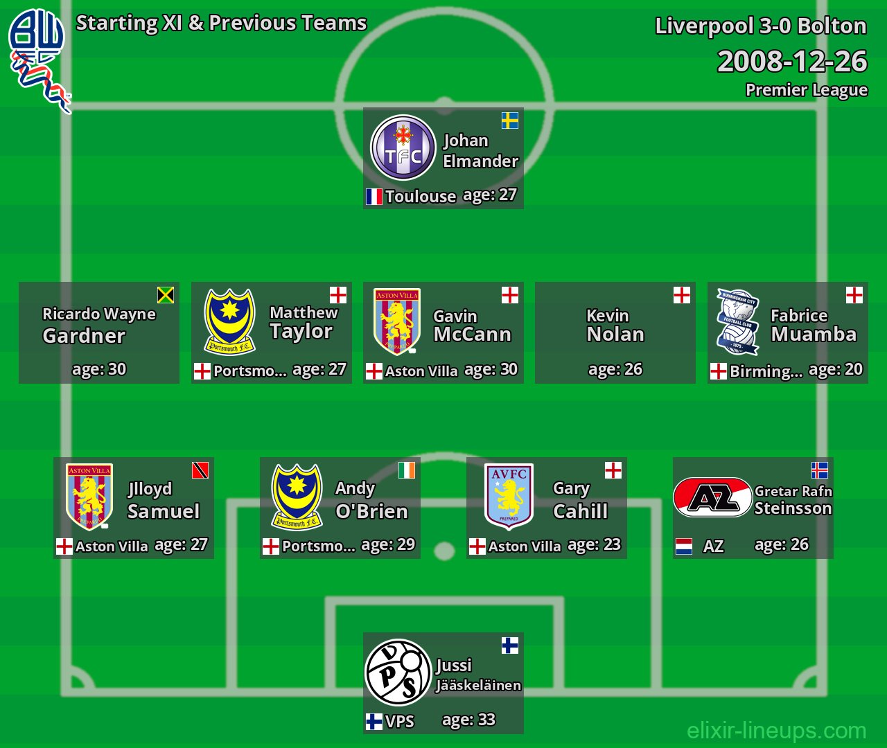 Bolton Starting XI & Previous Teams 2008-12-26