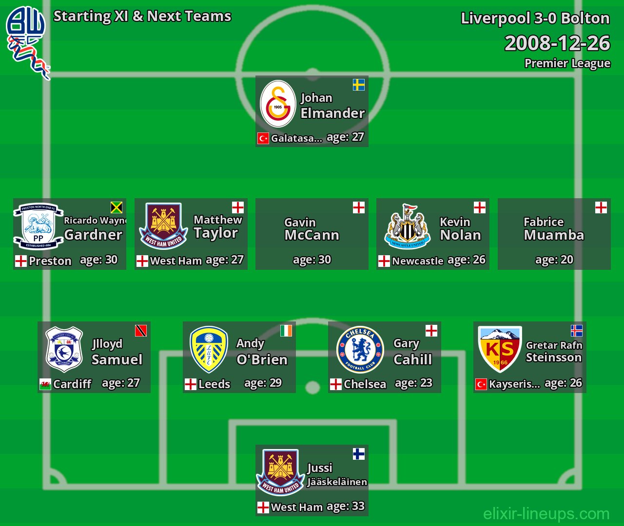 Bolton Starting XI & Next Teams 2008-12-26