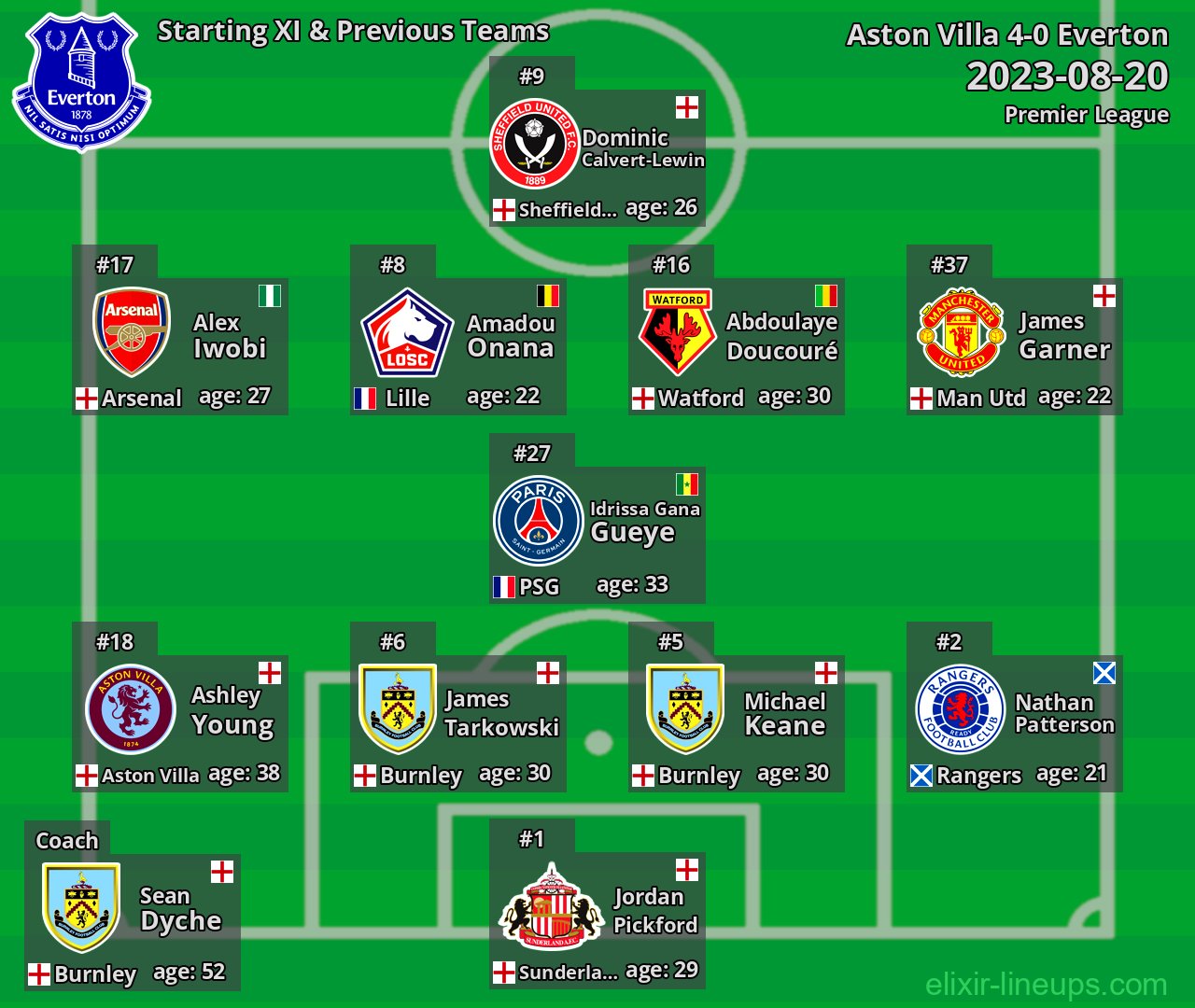 Everton Starting XI & Previous Teams 2023-08-20