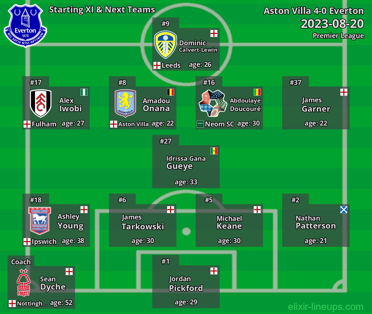 Everton Starting XI & Next Teams 2023-08-20