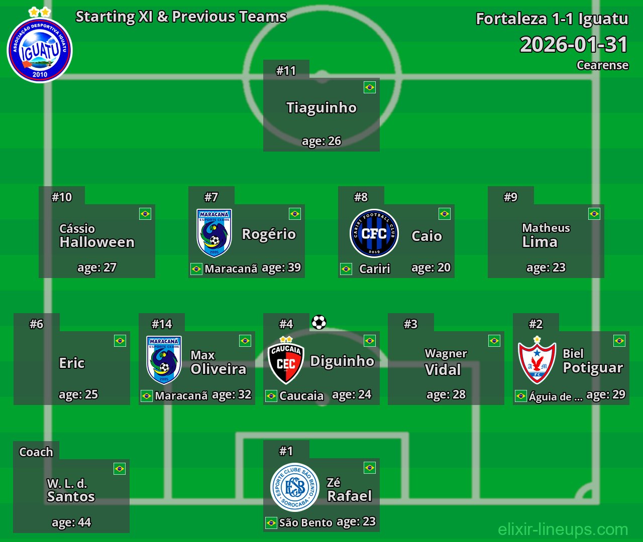 Iguatu Starting XI & Previous Teams 2026-01-31