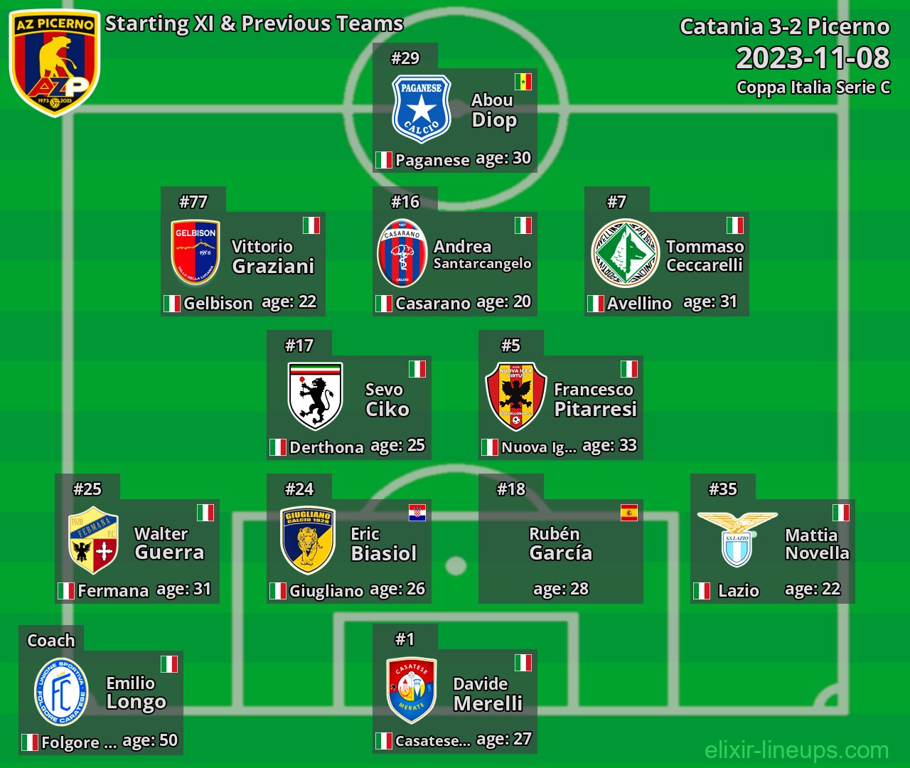 Picerno Starting XI & Previous Teams 2023-11-08