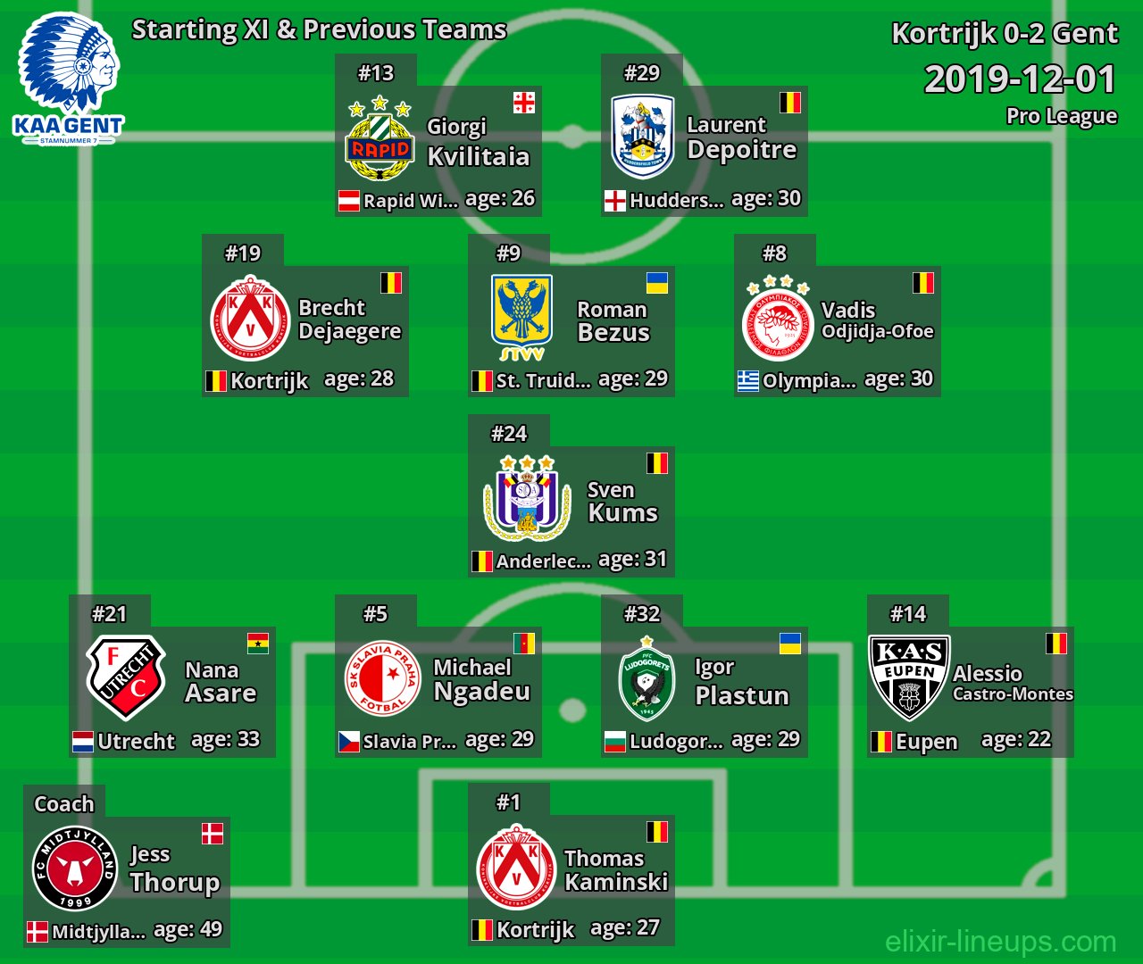 Gent Starting XI & Previous Teams 2019-12-01