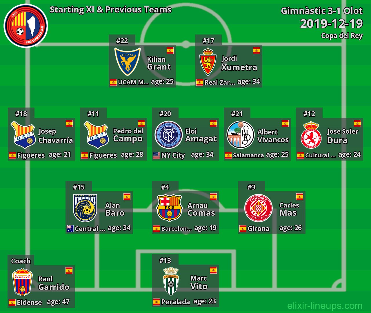 Olot Starting XI & Previous Teams 2019-12-19