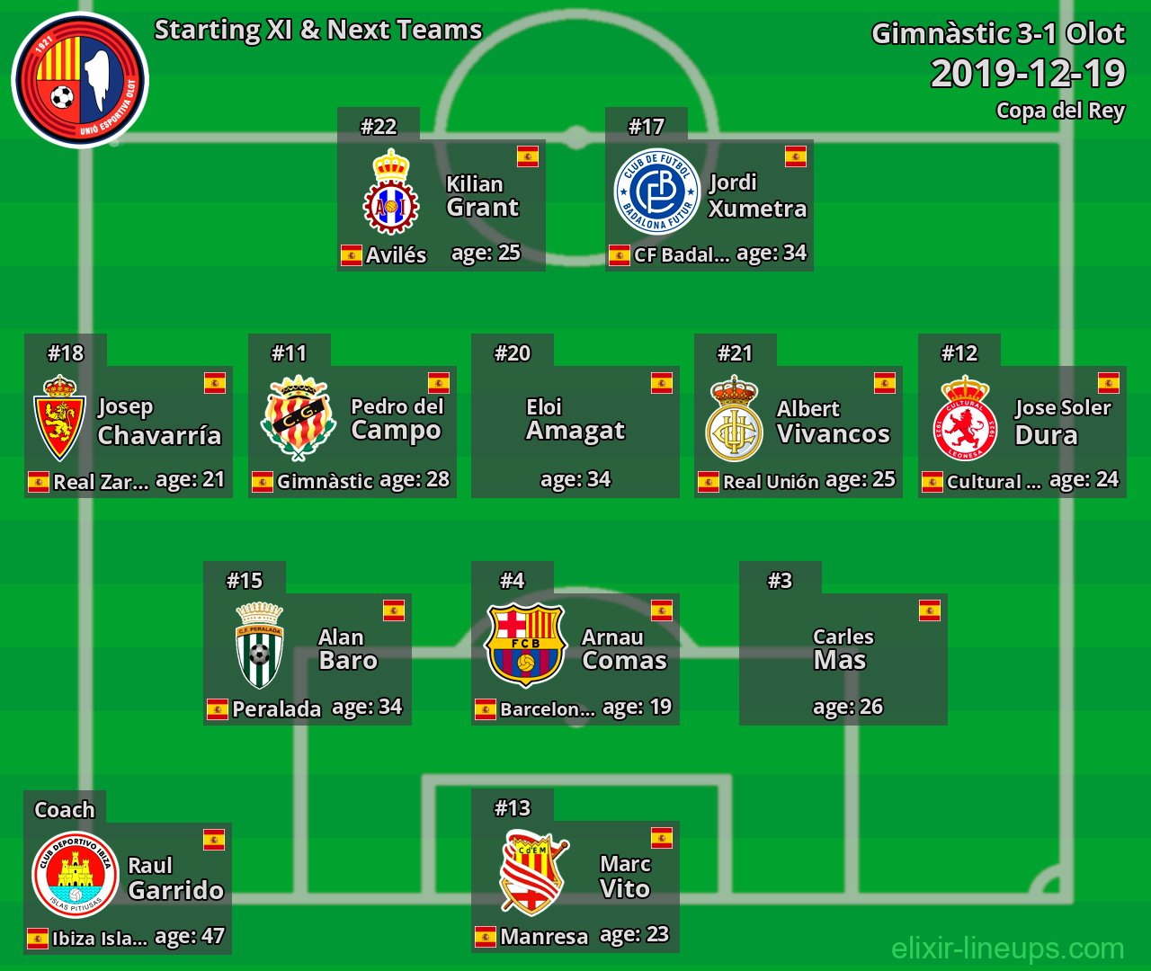 Olot Starting XI & Next Teams 2019-12-19