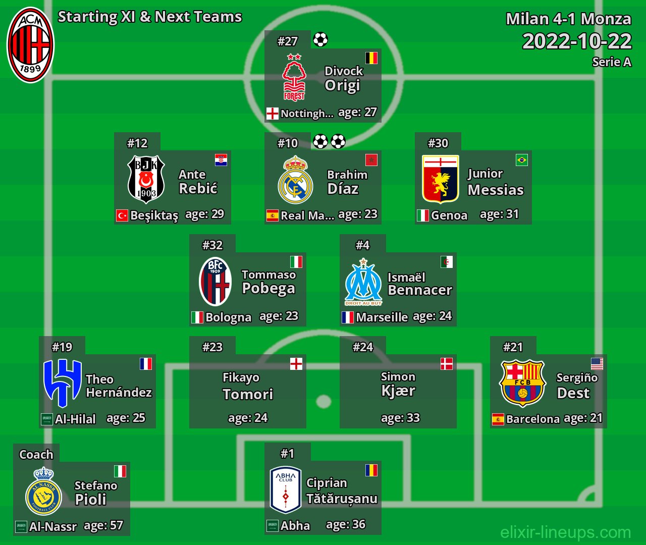 Milan Starting XI & Next Teams 2022-10-22