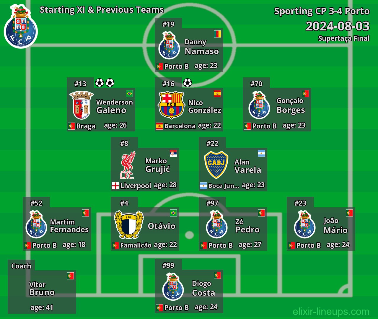 Porto Starting XI & Previous Teams 2024-08-03