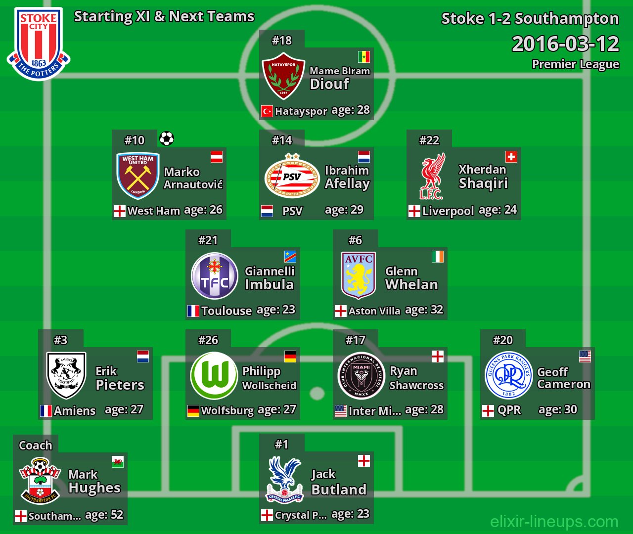 Stoke Starting XI & Next Teams 2016-03-12