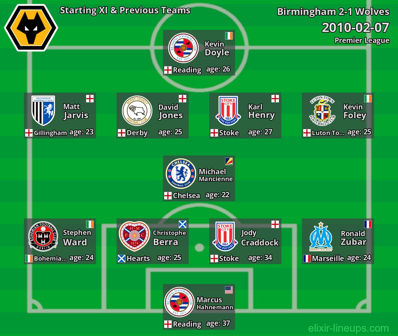 Wolves Starting XI & Previous Teams 2010-02-07