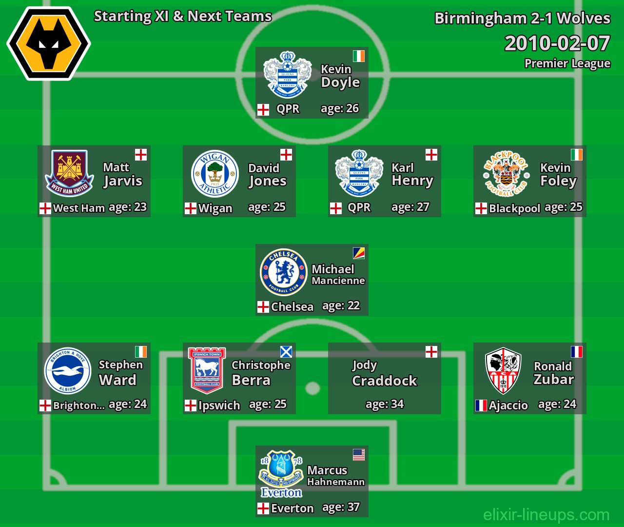 Wolves Starting XI & Next Teams 2010-02-07