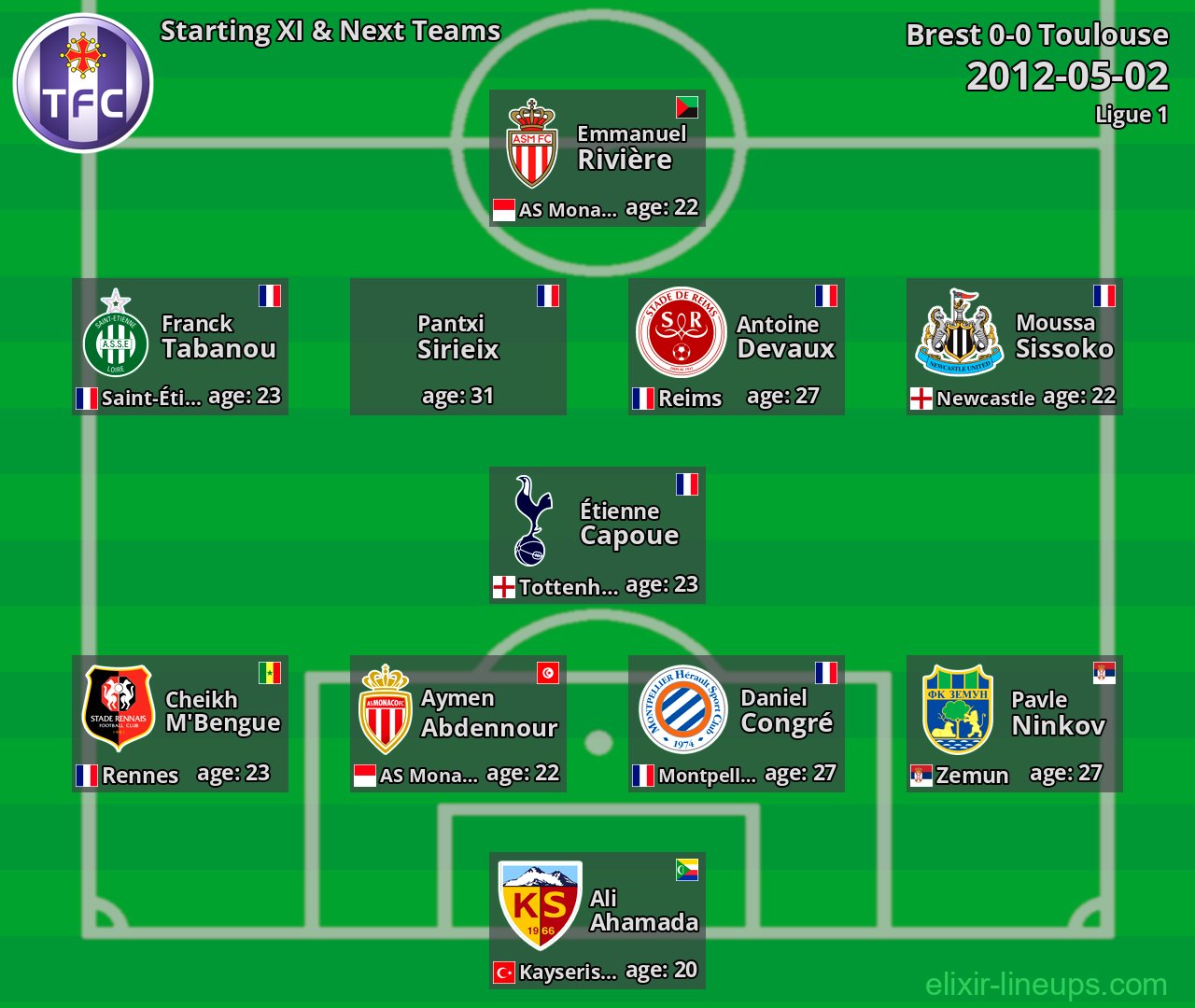 Toulouse Starting XI & Next Teams 2012-05-02