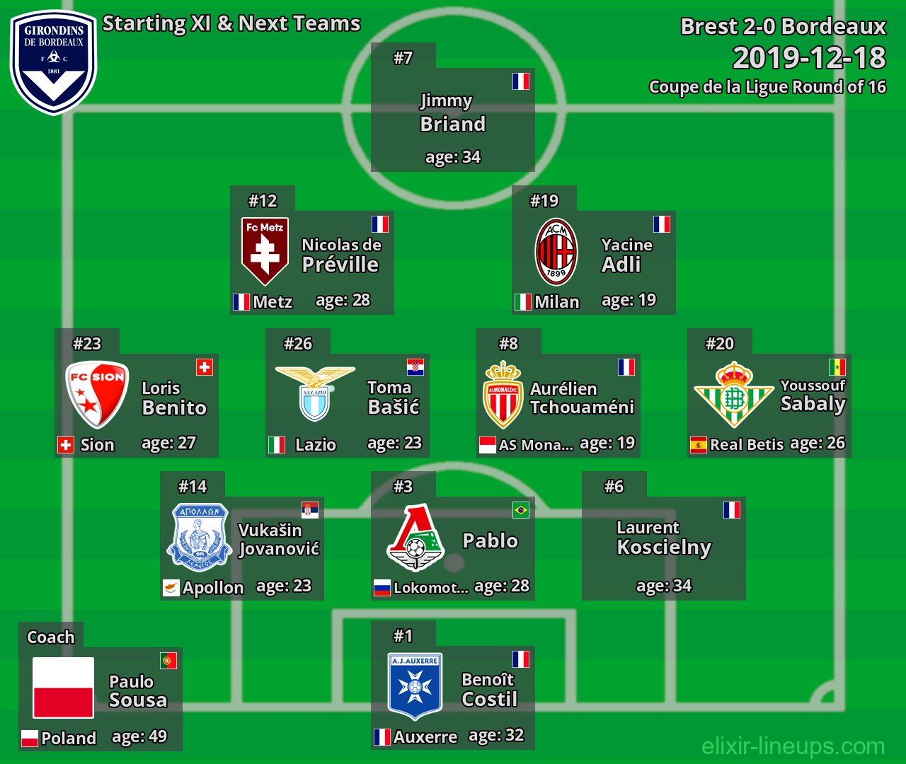Bordeaux Starting XI & Next Teams 2019-12-18