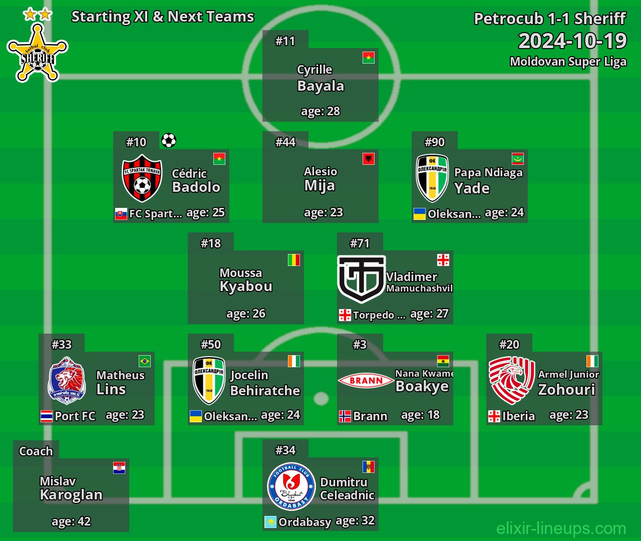 Sheriff Starting XI & Next Teams 2024-10-19