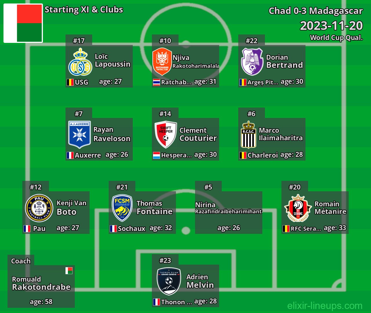Madagascar Starting XI 2023-11-20